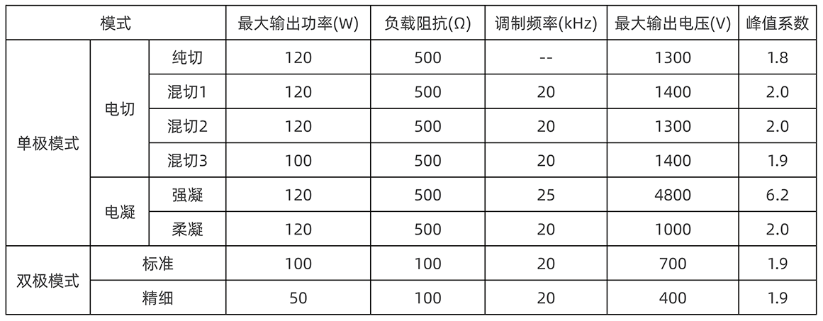 ES-300高频电刀技术参数