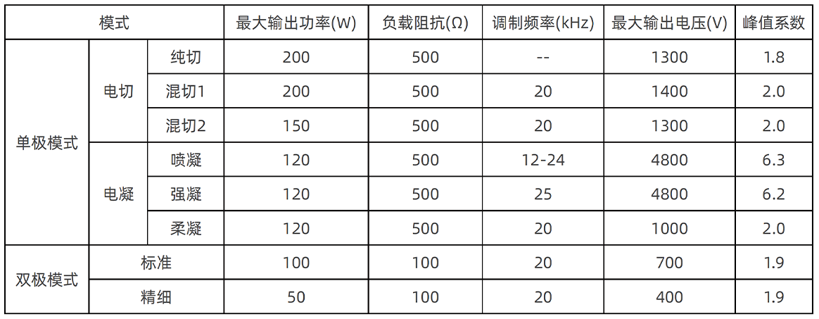 ES-300高频电刀技术参数